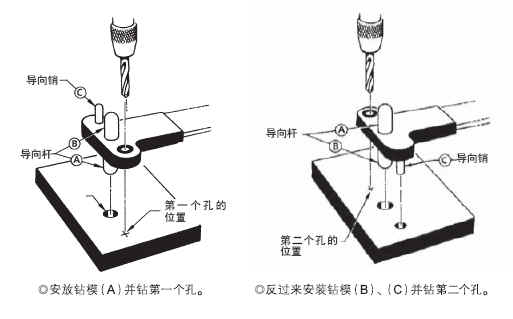 ATI航空工具