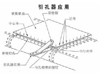 ATI航空工具